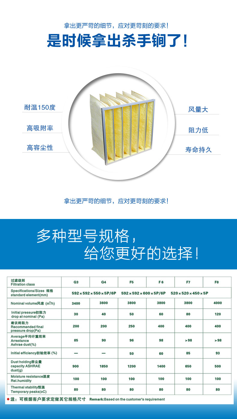 玻纖袋式空氣過濾器來源于捷霖m.chinapfmtech.com